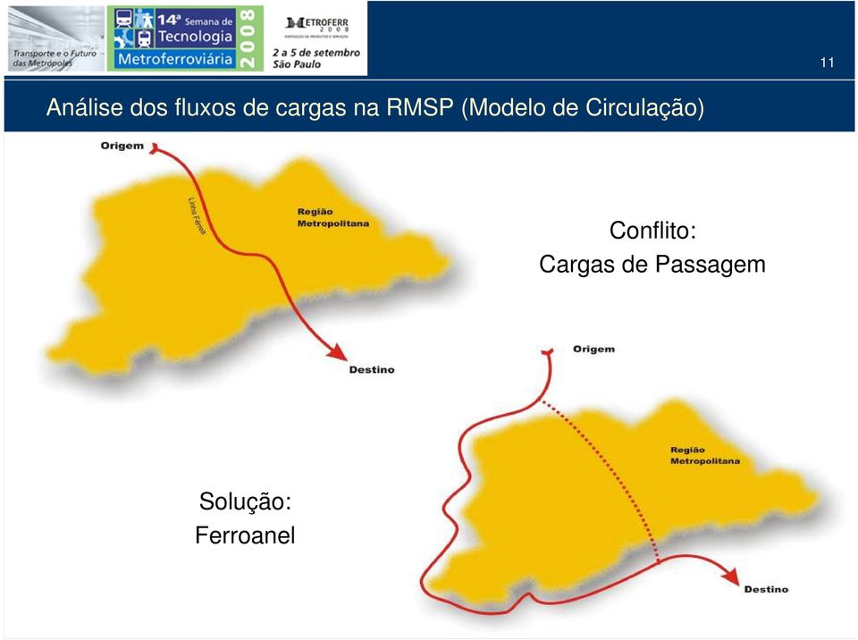 Circulação) Conflito: