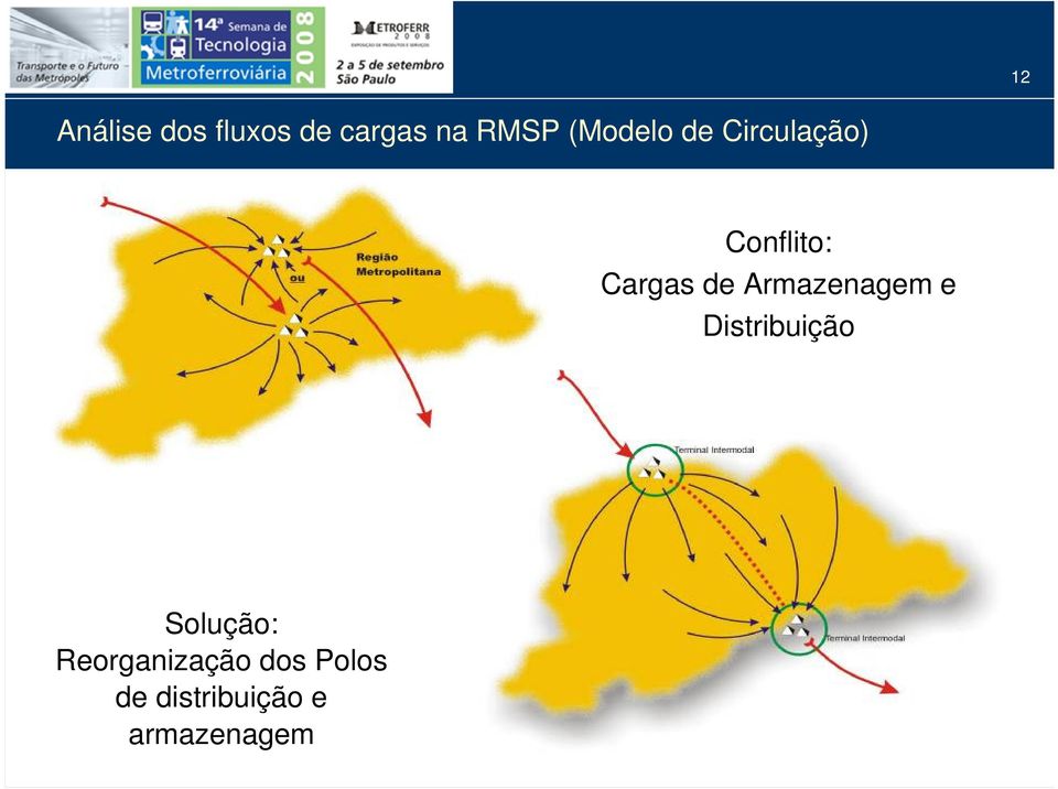 Armazenagem e Distribuição Solução: