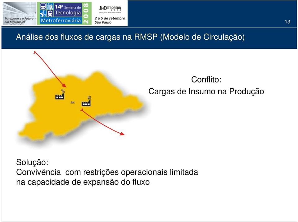 Produção Solução: Convivência com restrições