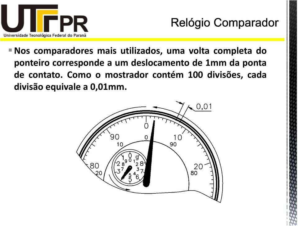 deslocamento de 1mm da ponta de contato.