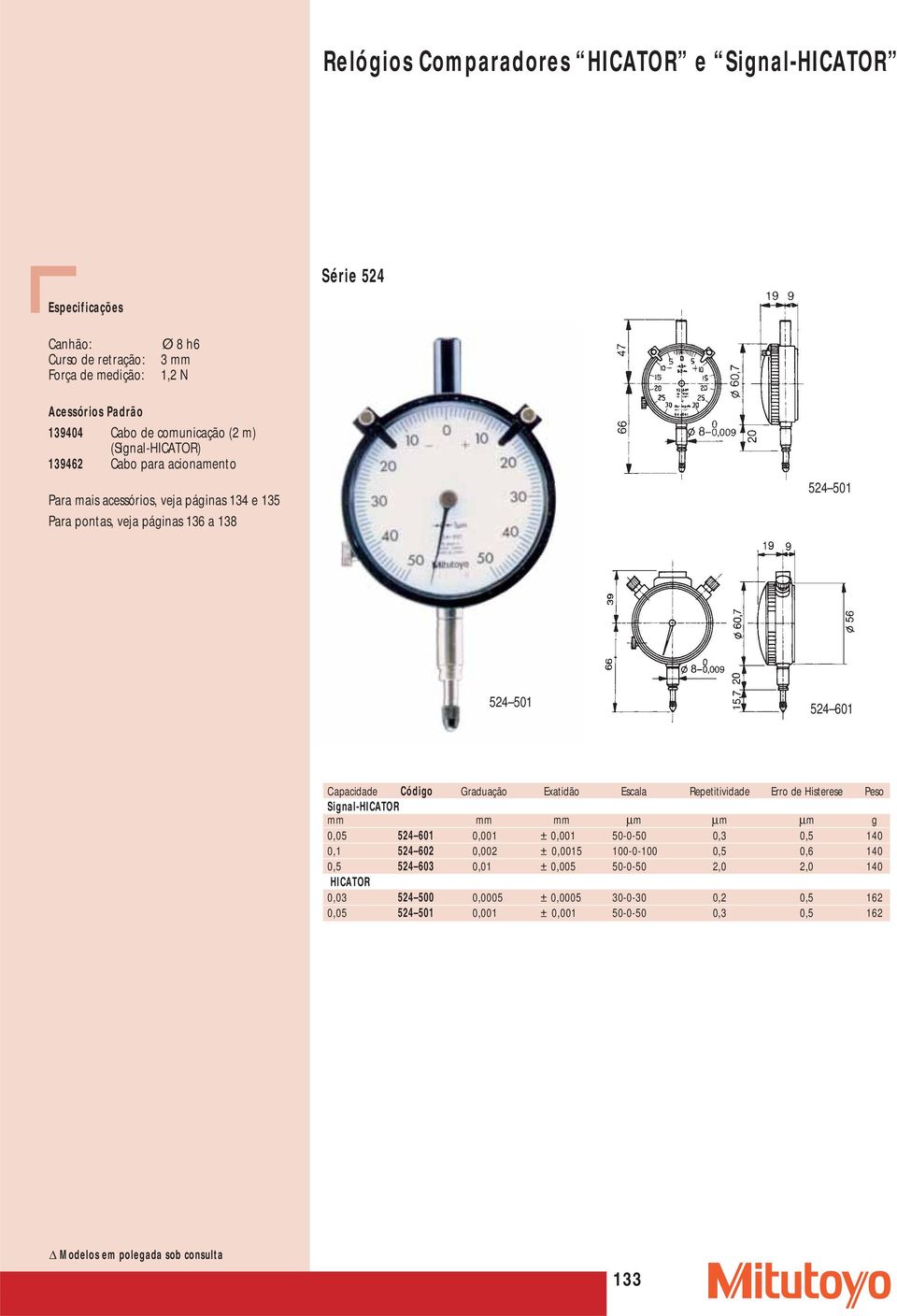 Erro de Histerese Peso Signal-HICATOR mm mm mm µm µm µm g 0,05 524 601 0,001 ± 0,001 50-0-50 0,3 0,5 140 0,1 524 602 0,002 ± 0,0015 100-0-100 0,5 0,6