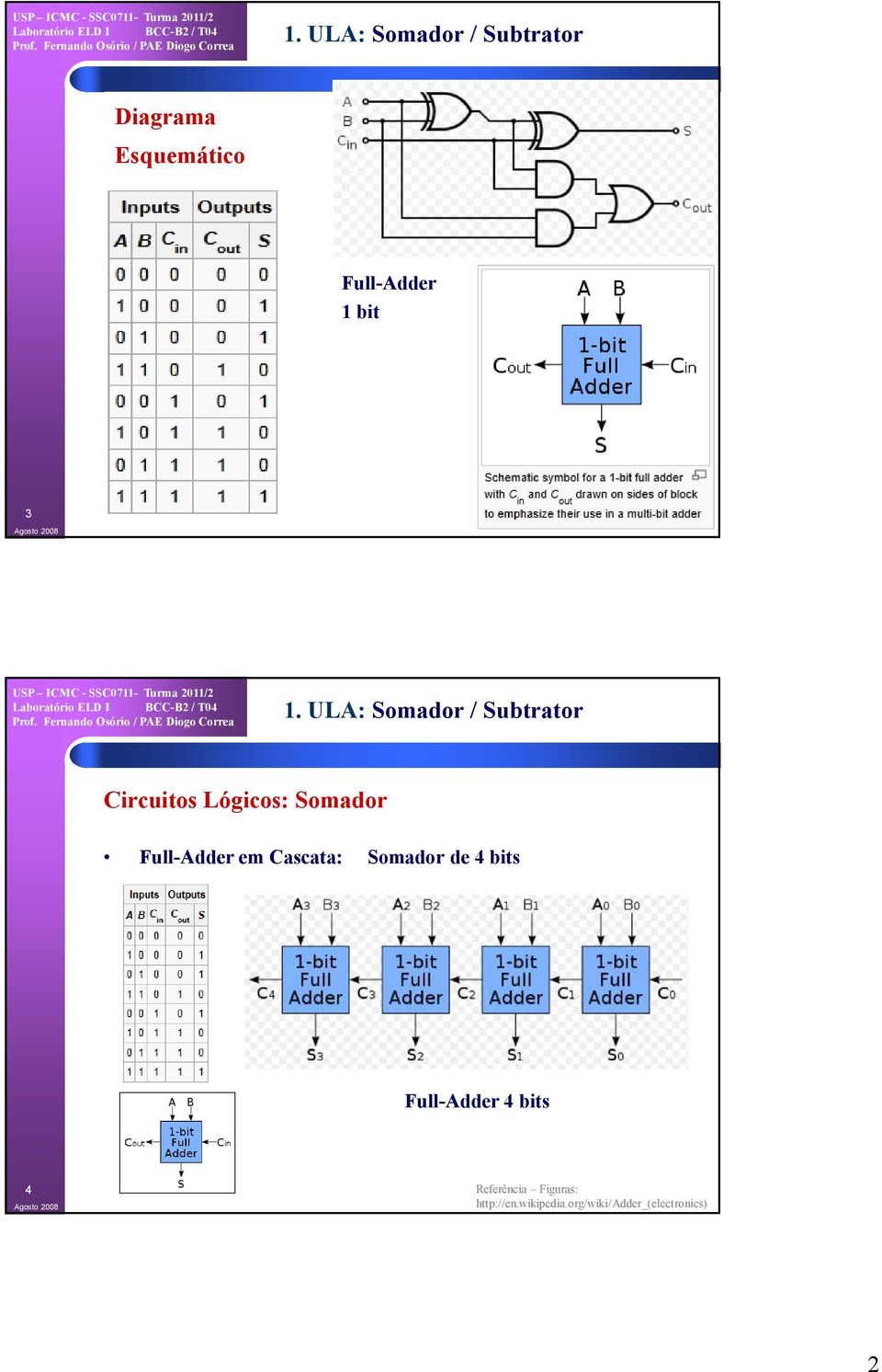 Cascata: Somador de 4 bits Full-Adder 4 bits