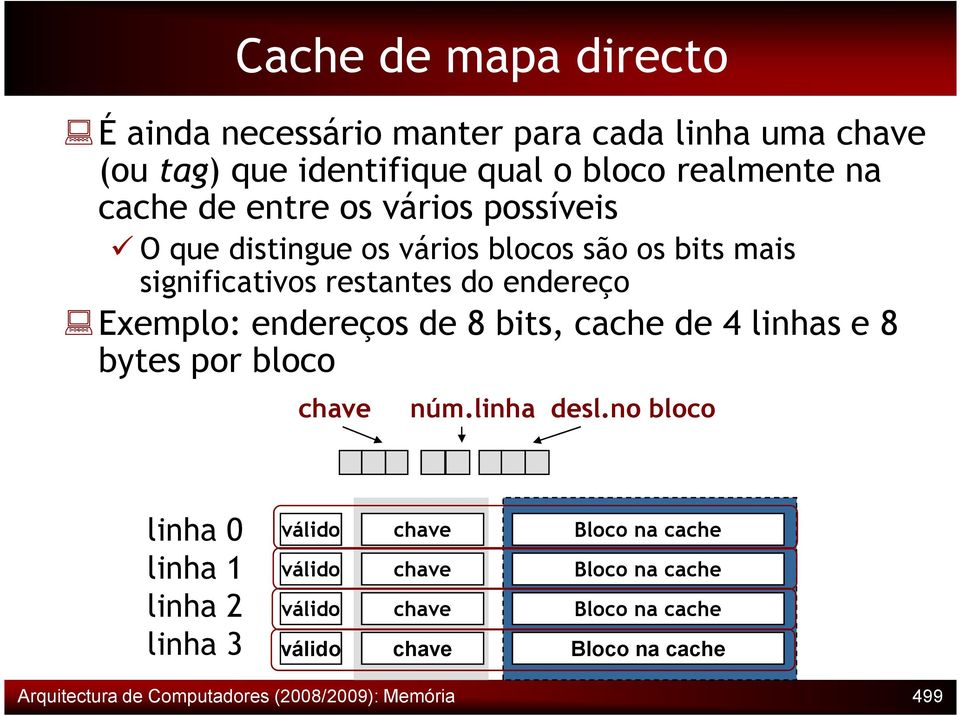 Exemplo: endereços de 8 bits, cache de 4 linhas e 8 bytes por bloco chave núm.linha desl.