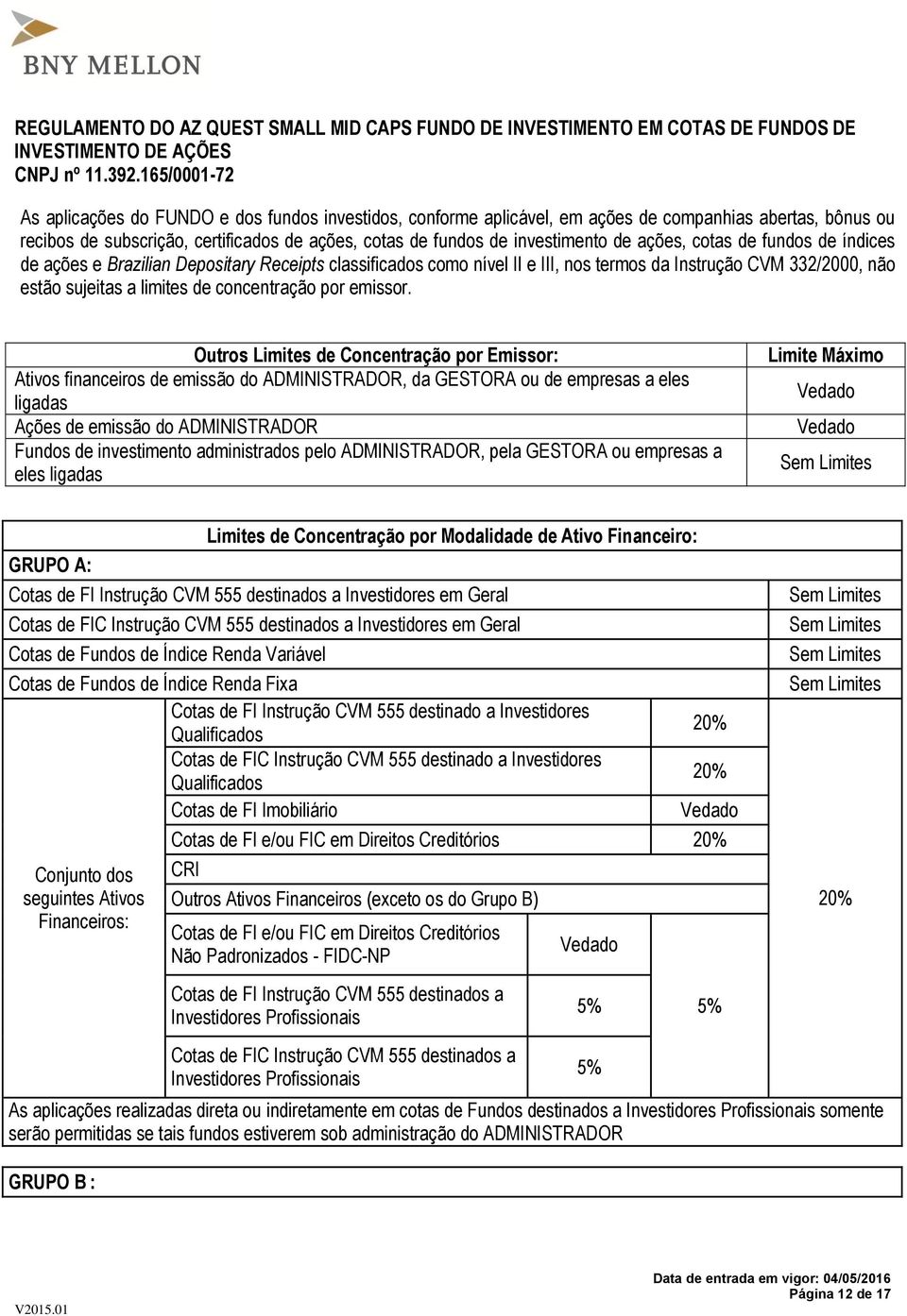 Outros Limites de Concentração por Emissor: Ativos financeiros de emissão do ADMINISTRADOR, da GESTORA ou de empresas a eles ligadas Ações de emissão do ADMINISTRADOR Fundos de investimento