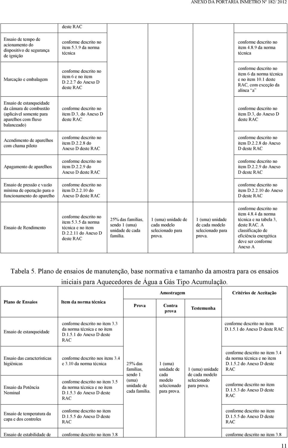 1 deste, com exceção da alínea a Ensaio de estanqueidade da câmara de combustão (aplicável somente para aparelhos com fluxo balanceado) item D.3, do Anexo D deste item D.