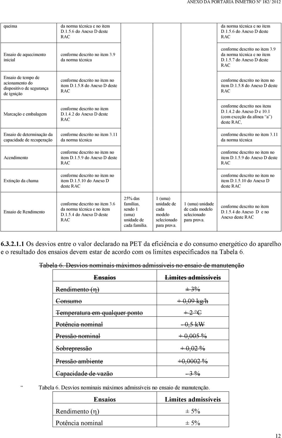 1.4.2 do Anexo D deste item 3.11 da norma técnica item no item D.1.5.9 do Anexo D deste item no item D.1.5.10 do Anexo D deste s itens D.1.4.2 do Anexo D e 10.