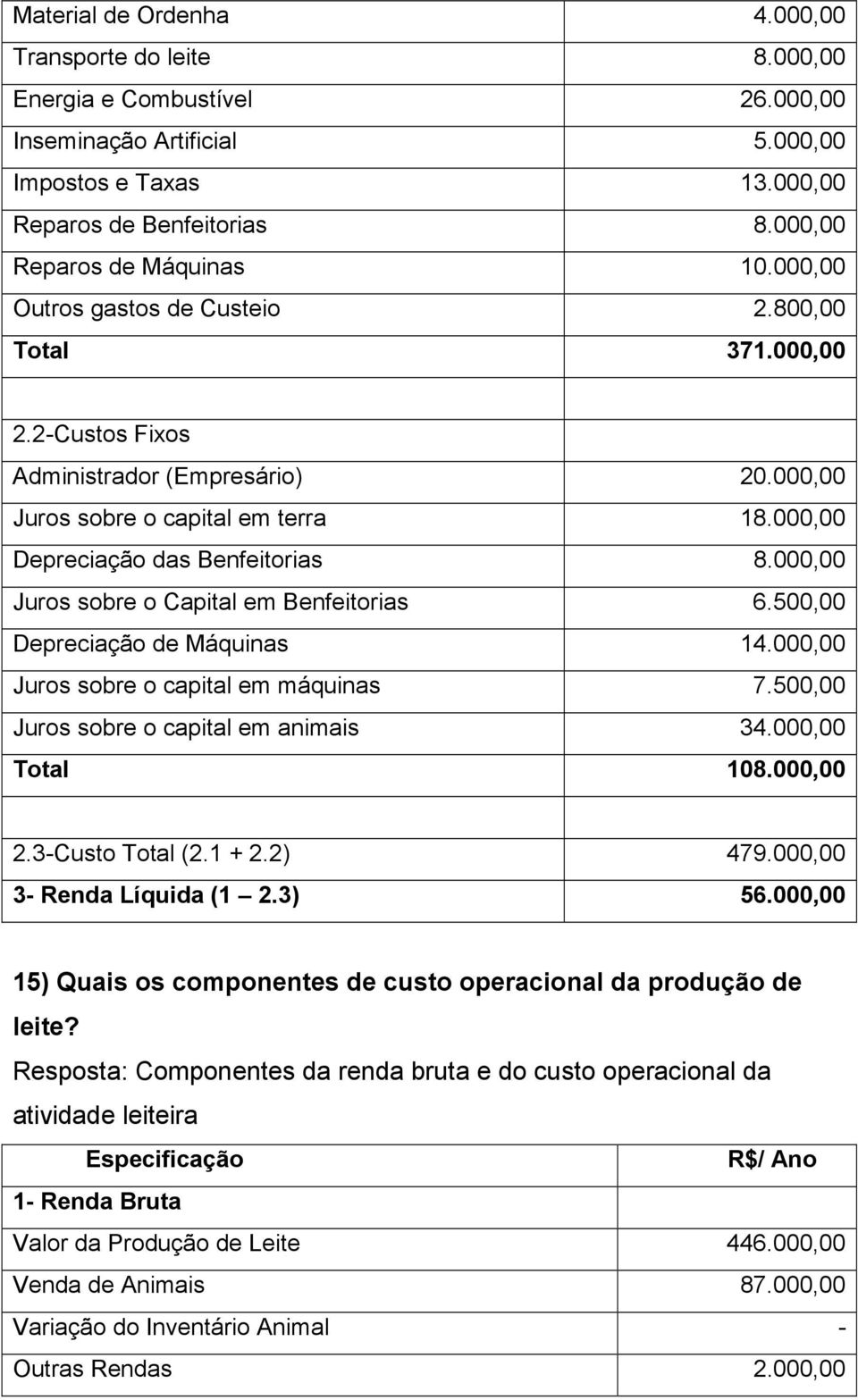 000,00 Depreciação das Benfeitorias 8.000,00 Juros sobre o Capital em Benfeitorias 6.500,00 Depreciação de Máquinas 14.000,00 Juros sobre o capital em máquinas 7.