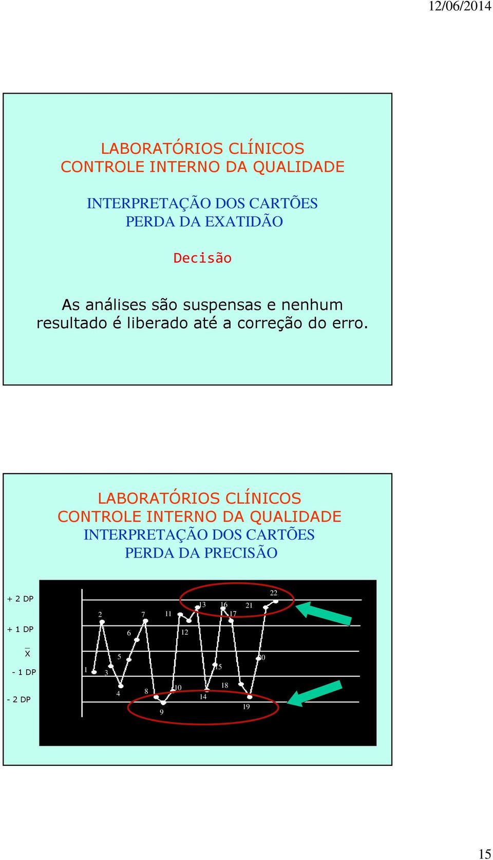 INTERPRETAÇÃO DOS CARTÕES PERDA DA PRECISÃO + 2 DP + 1 DP _ X - 1 DP - 2 DP 1 1