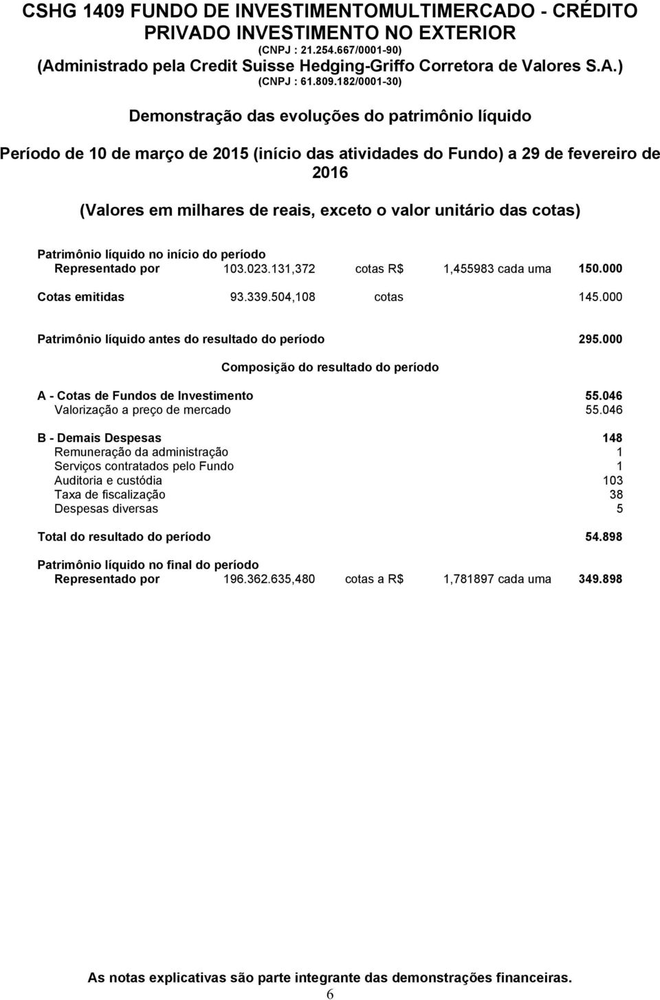 000 Composição do resultado do período A - Cotas de Fundos de Investimento 55.046 Valorização a preço de mercado 55.