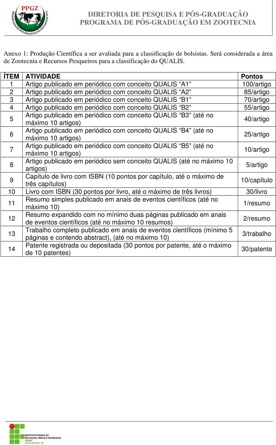 QUALIS B1 70/artigo 4 Artigo publicado em periódico com conceito QUALIS B2 55/artigo 5 Artigo publicado em periódico com conceito QUALIS B3 (até no 40/artigo 6 Artigo publicado em periódico com