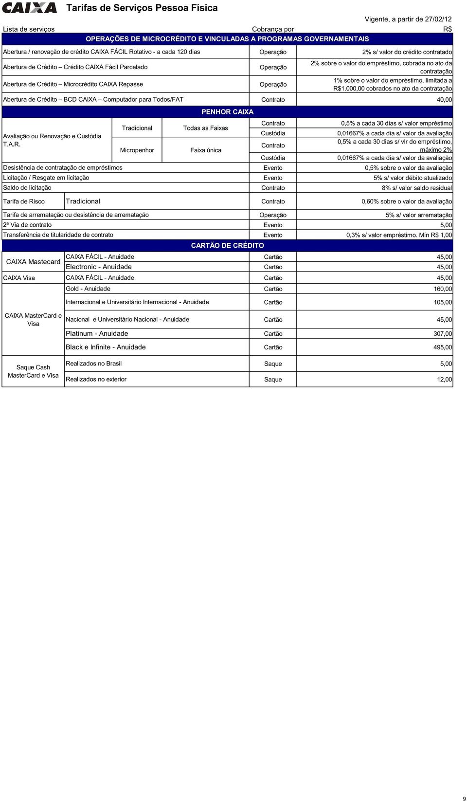 passe Abertura de Crédito BCD CAIXA Computador para Todos/FAT Avaliação ou Re