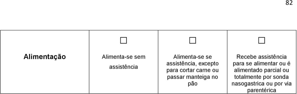 pão Recebe assistência para se alimentar ou é alimentado