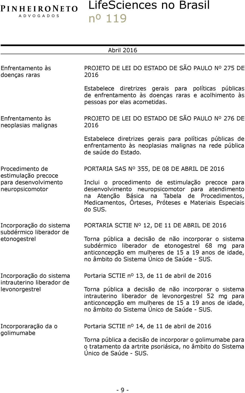 Enfrentamento às neoplasias malignas PROJETO DE LEI DO ESTADO DE SÃO PAULO Nº 276 DE Estabelece diretrizes gerais para políticas públicas de enfrentamento às neoplasias malignas na rede pública de