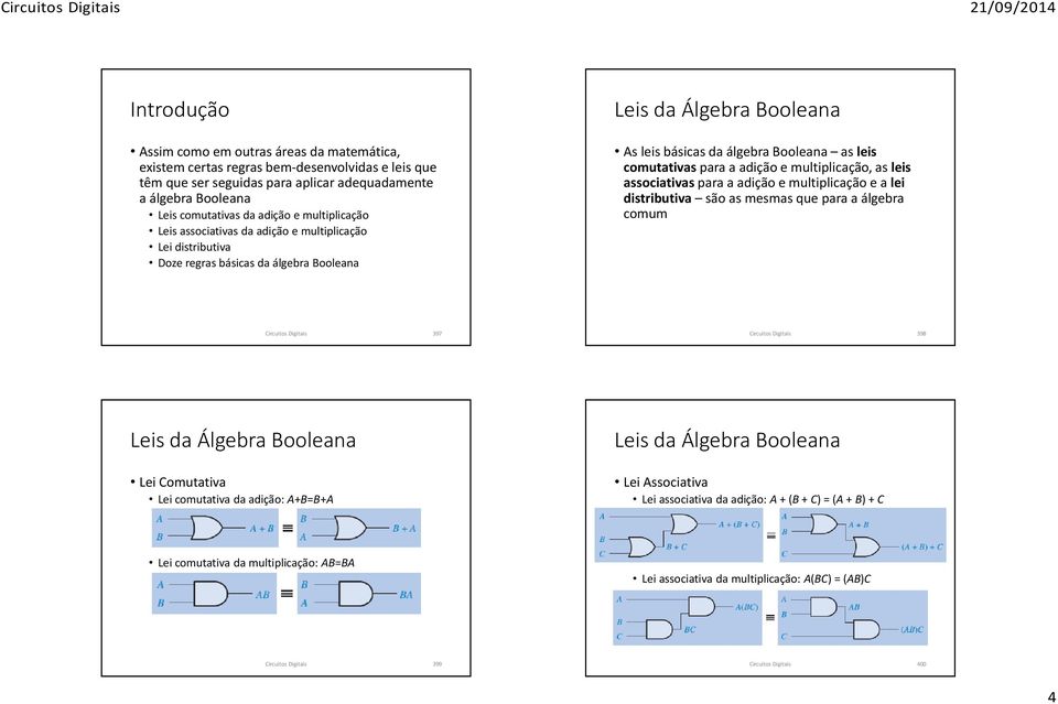 para a adição e multiplicação, as leis associativas para a adição e multiplicação e a lei distributiva são as mesmas que para a álgebra comum Circuitos Digitais 397 Circuitos Digitais 398 Leis da