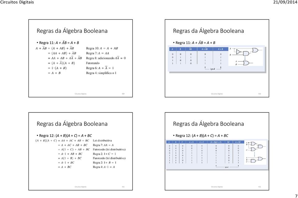 Álgebra Booleana Regra 12: (A + B)(A + C) = A + BC Regras da Álgebra Booleana