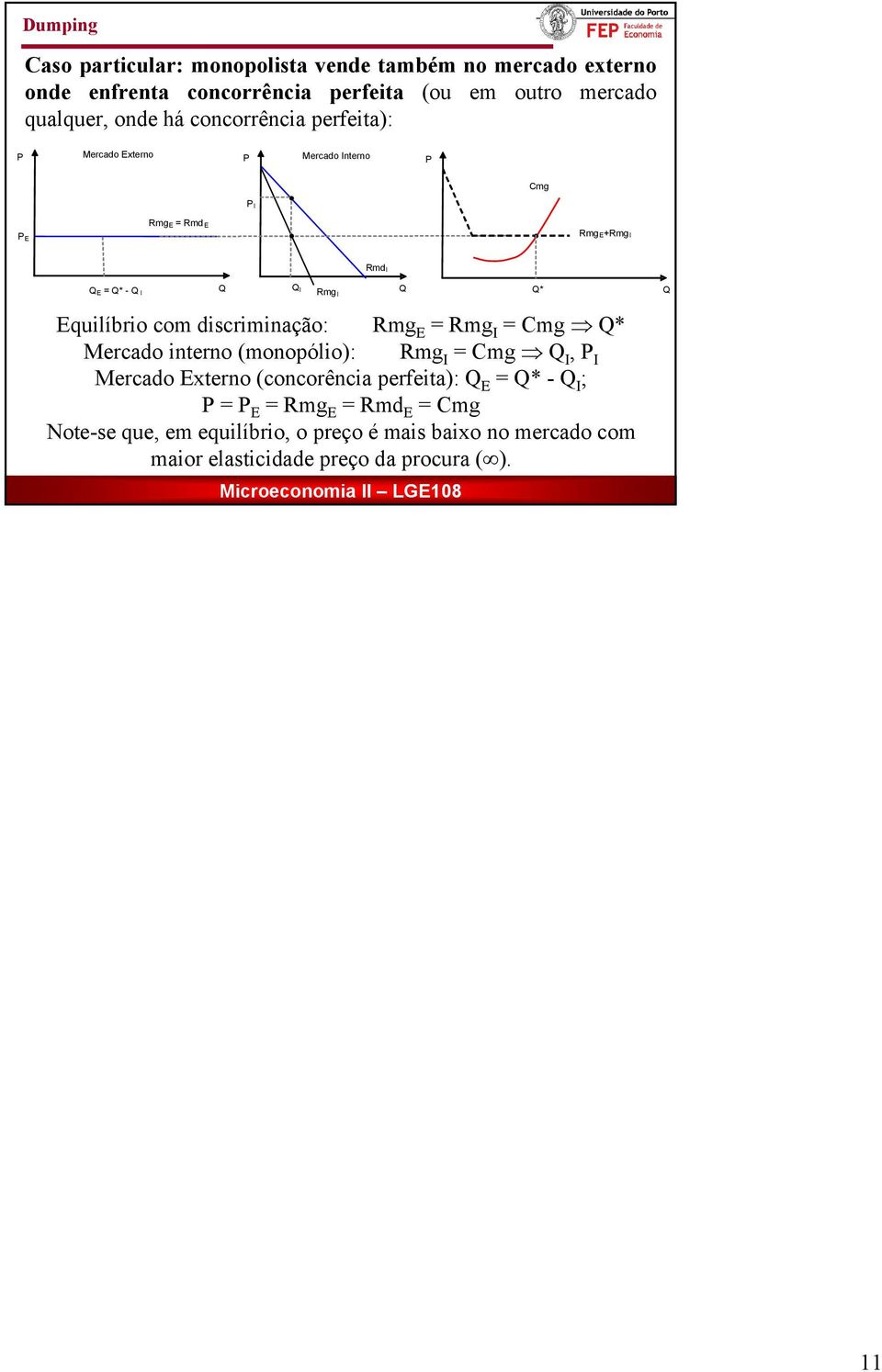 Equilíbrio com discriminação: Rmg E = Rmg I = * Mercado interno (monopólio): Rmg I = I, I Mercado Externo (concorência perfeita):