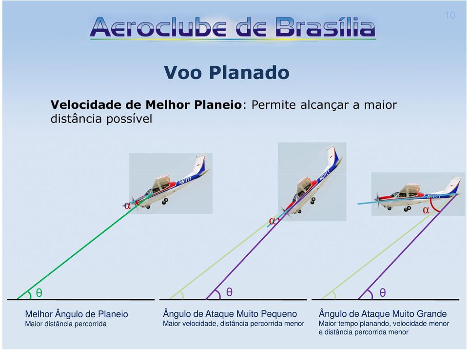 Ataque Muito Pequeno Maior velocidade, distância percorrida menor θ Ângulo de