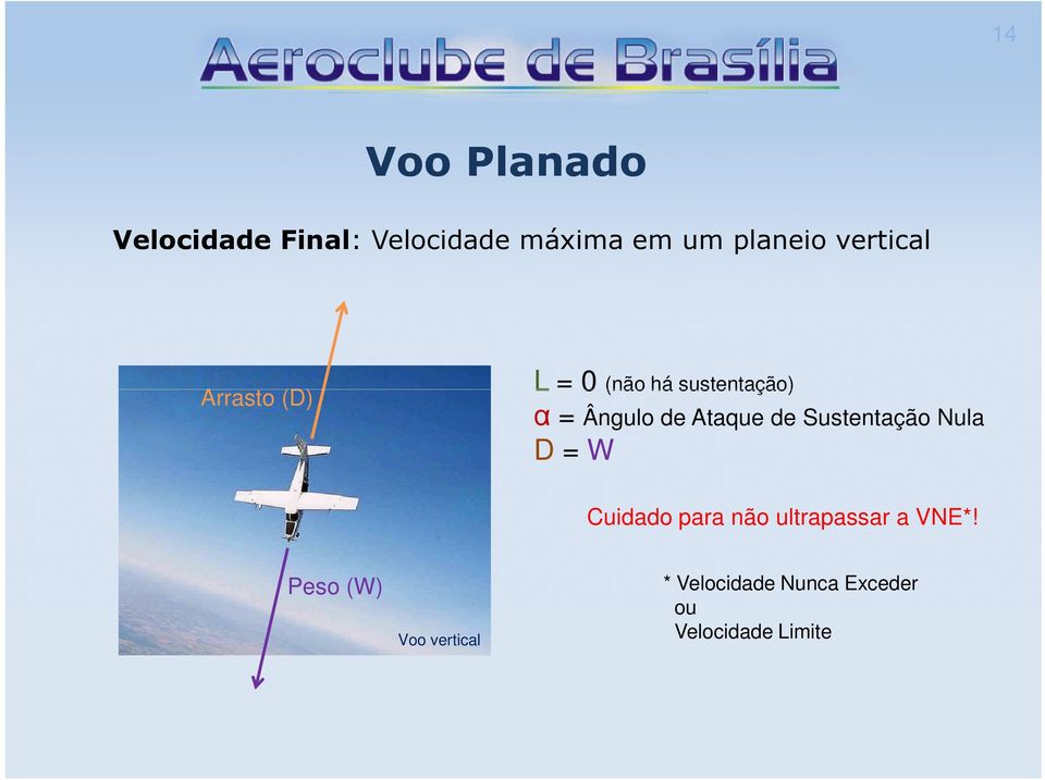 Ataque de Sustentação Nula D = W Cuidado para não ultrapassar a