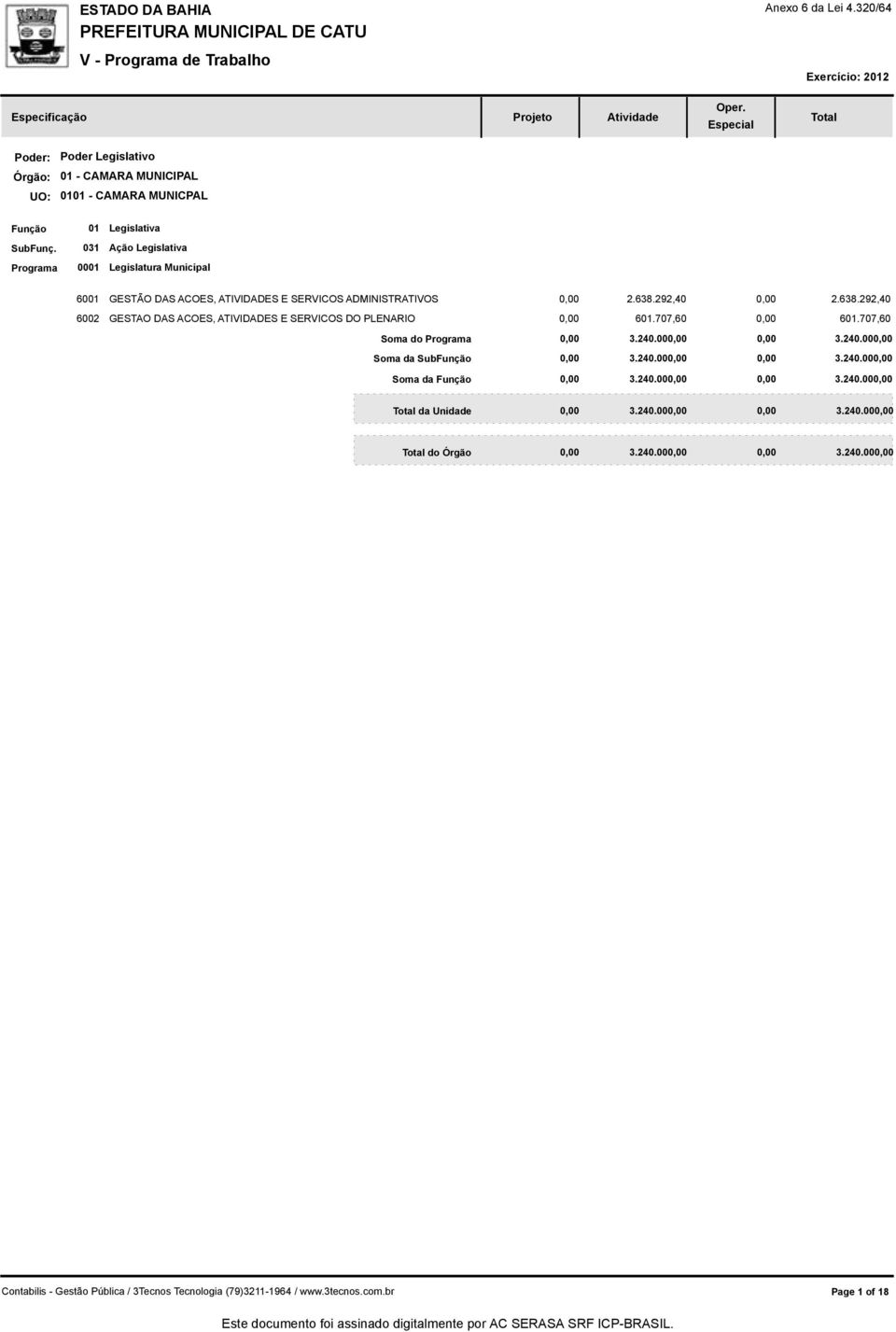 Legislatura Municipal 6001 GESTÃO DAS ACOES, ATIVIDADES E SERVICOS ADMINISTRATIVOS 0,00 2.638.