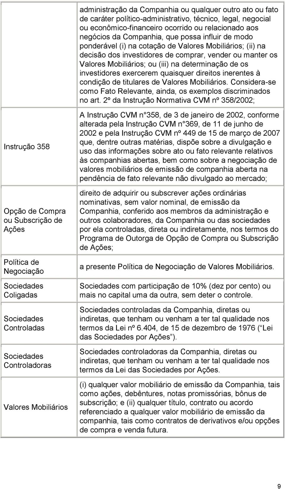 investidores exercerem quaisquer direitos inerentes à condição de titulares de Valores Mobiliários. Considera-se como Fato Relevante, ainda, os exemplos discriminados no art.