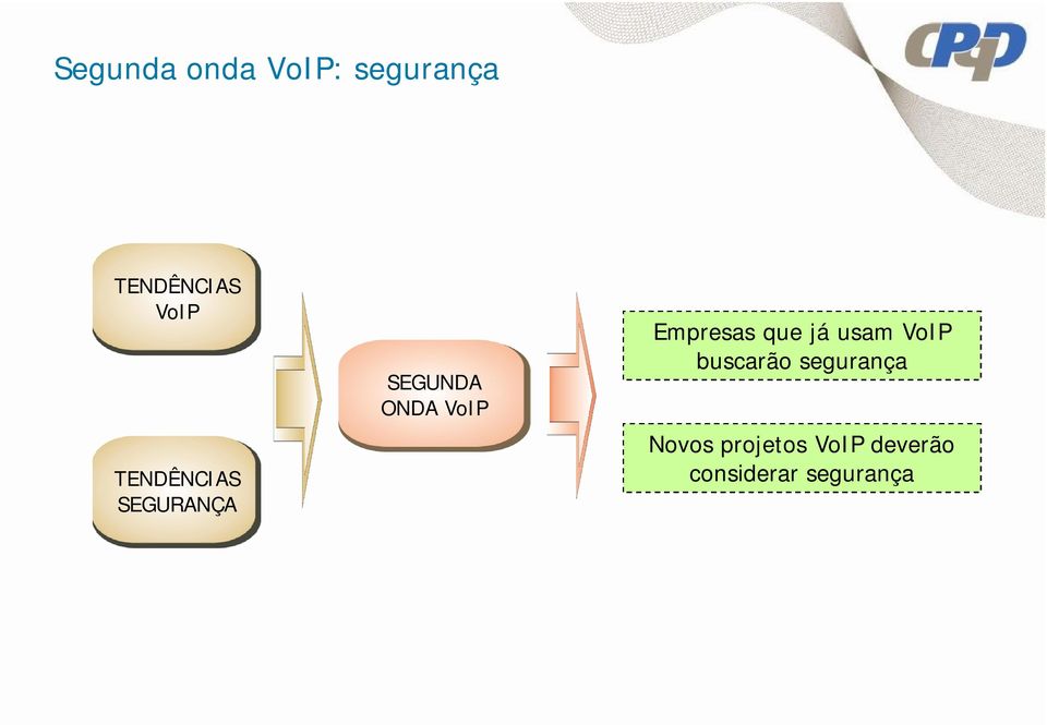 Empresas que já usam VoIP buscarão segurança