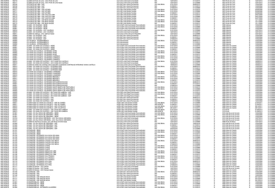 Comunidade N/A 12/07/2012 31/12/9999 S 1607-Ponte de Lima S 12/07/2012 31/12/9999 ARS NORTE 160740 CS PONTE DE LIMA - SAP ULS-SAP-Serv.Atend.