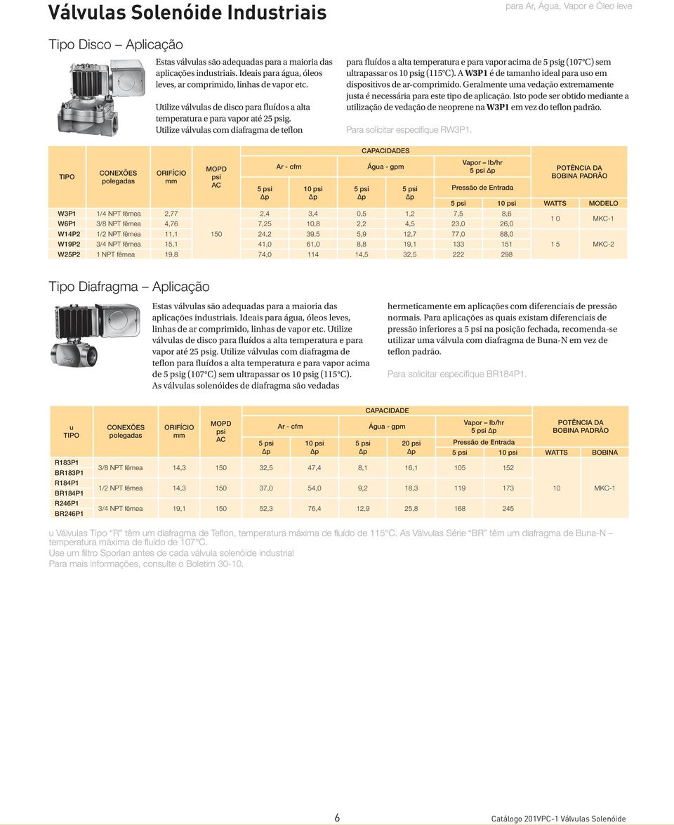 Utilize válvulas com diafragma de teflon para Ar, Água, Vapor e Óleo leve para fluídos a alta temperatura e para vapor acima de g (107 C) sem ultrapassar os 10 psig (115 C).