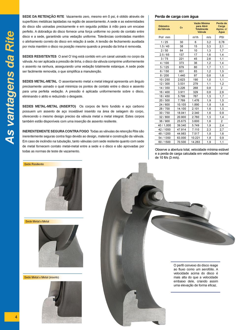 dobradiça do disco fornece uma força uniforme no ponto de contato entre disco e a sede, garantindo uma vedação uniforme.