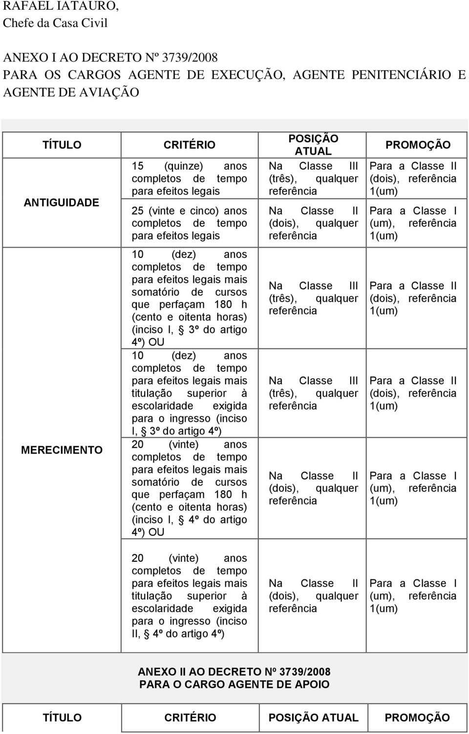 e oitenta horas) (inciso I, 3º do artigo 4º) OU I, 3º do artigo 4º) que perfaçam 180 h (cento e oitenta horas) (inciso I, 4º do artigo 4º) OU I I I