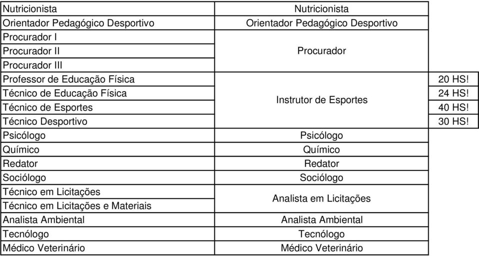 e Materiais Analista Ambiental Tecnólogo Médico Veterinário Nutricionista Orientador Pedagógico Desportivo Procurador Instrutor de