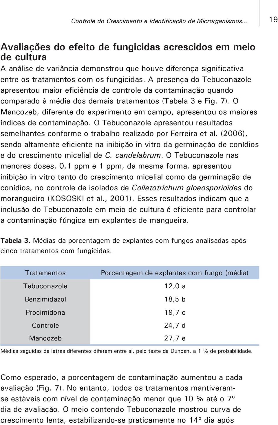 A presença do Tebuconazole apresentou maior eficiência de controle da contaminação quando comparado à média dos demais tratamentos (Tabela 3 e Fig. 7).
