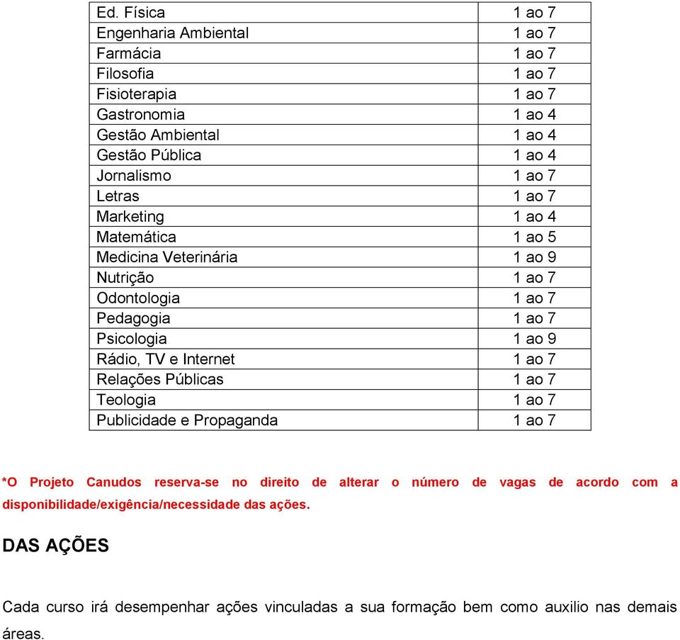 Rádio, TV e Internet 1 ao 7 Relações Públicas 1 ao 7 Teologia 1 ao 7 Publicidade e Propaganda 1 ao 7 *O Projeto Canudos reserva-se no direito de alterar o número de