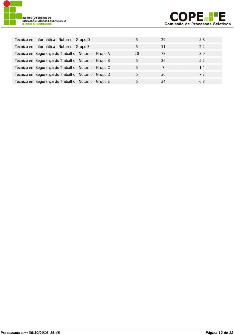 9 Técnico em Segurança do Trabalho - Noturno - Grupo B 5 26 5.