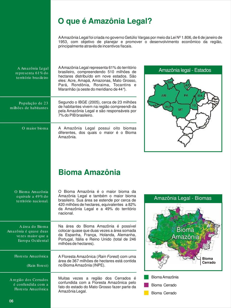 A Amazônia Legal representa 61% do território brasileiro A Amazônia Legal representa 61% do território brasileiro, compreendendo 510 milhões de hectares distribuído em nove estados.