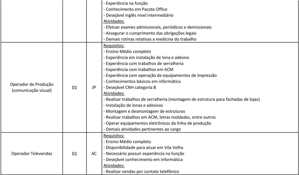 de serralheria - Experiência com trabalhos em ACM - Experiência com operação de equipamentos de impressão - Conhecimentos básicos em informática - Desejável CNH categoria B - Realizar trabalhos de