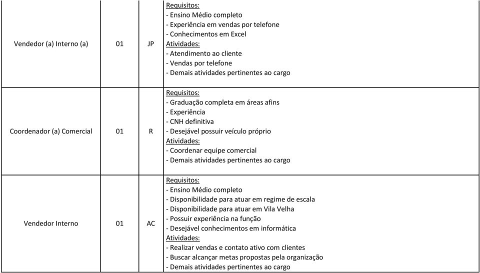 próprio - Coordenar equipe comercial - Disponibilidade para atuar em regime de escala - Disponibilidade para atuar em Vila Velha - Possuir