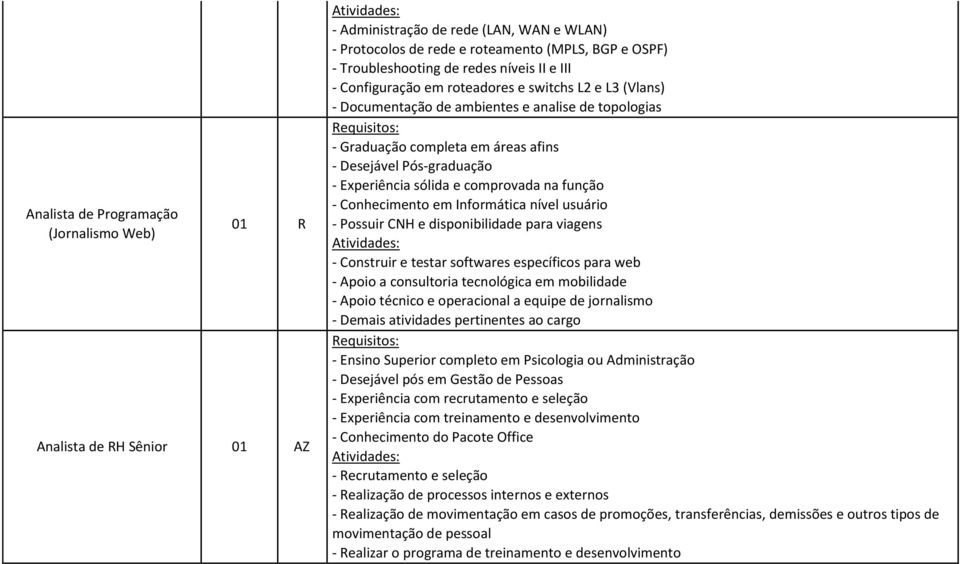 sólida e comprovada na função - Conhecimento em Informática nível usuário - Possuir CNH e disponibilidade para viagens - Construir e testar softwares específicos para web - Apoio a consultoria