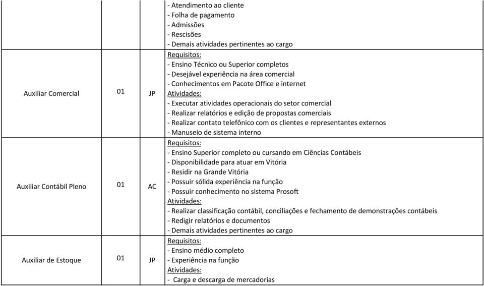 Realizar contato telefônico com os clientes e representantes externos - Manuseio de sistema interno - Ensino Superior completo ou cursando em Ciências Contábeis - Disponibilidade para atuar em