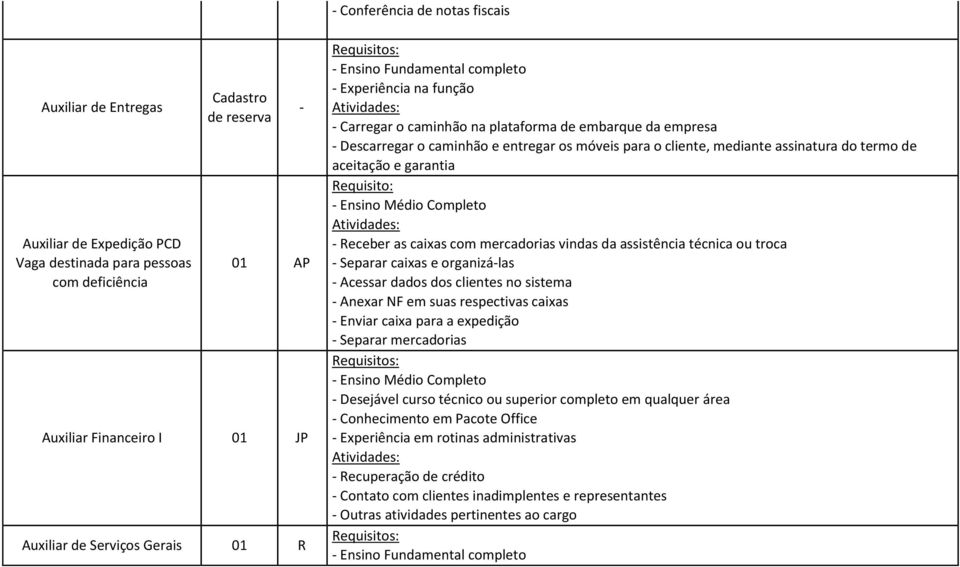 assinatura do termo de aceitação e garantia Requisito: - Ensino Médio Completo - Receber as caixas com mercadorias vindas da assistência técnica ou troca - Separar caixas e organizá-las - Acessar