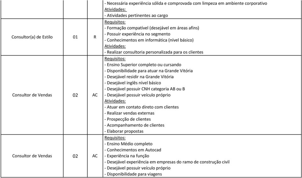 completo ou cursando - Disponibilidade para atuar na Grande Vitória - Desejável residir na Grande Vitória - Desejável inglês nível básico - Desejável possuir CNH categoria AB ou B - Desejável possuir