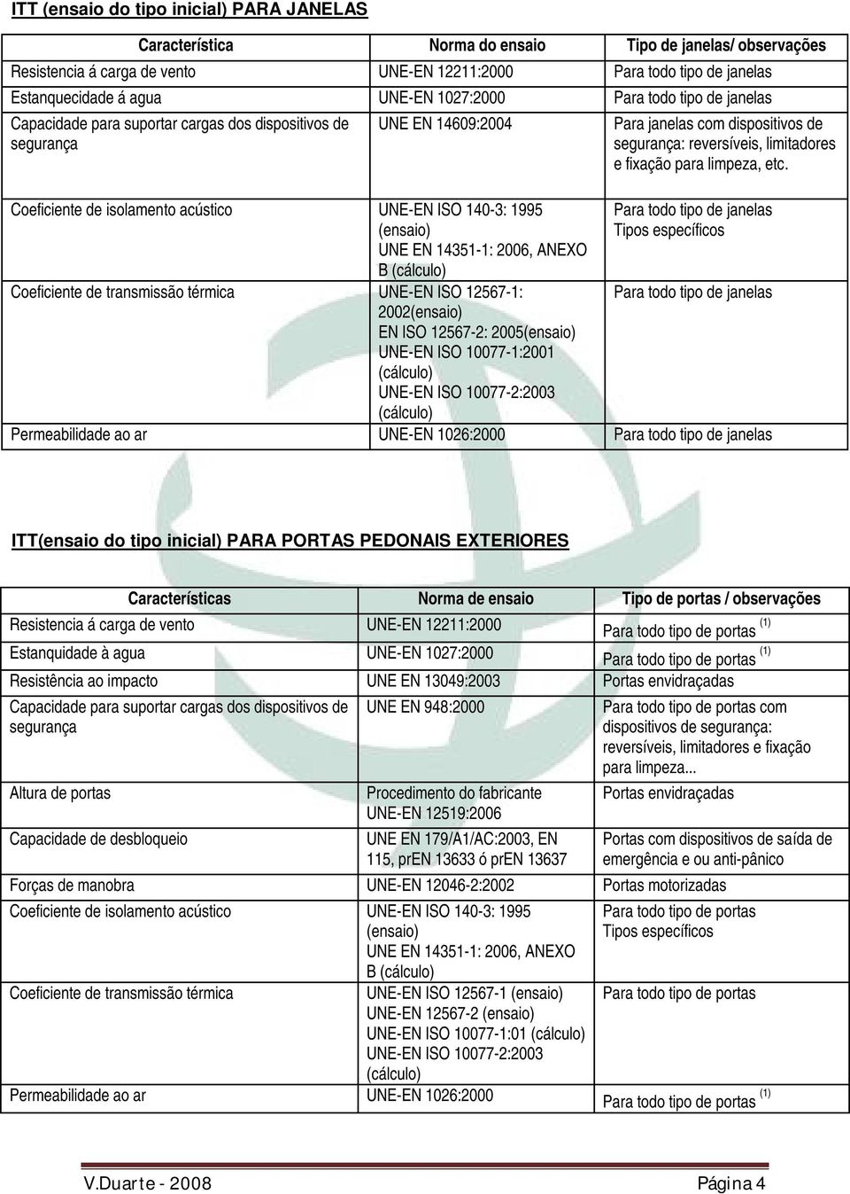 14351-1: 2006, ANEXO B (cálculo) Coeficiente de transmissão térmica UNE-EN ISO 12567-1: 2002(ensaio) EN ISO 12567-2: 2005(ensaio) UNE-EN ISO 10077-1:2001 (cálculo) UNE-EN ISO 10077-2:2003 (cálculo)