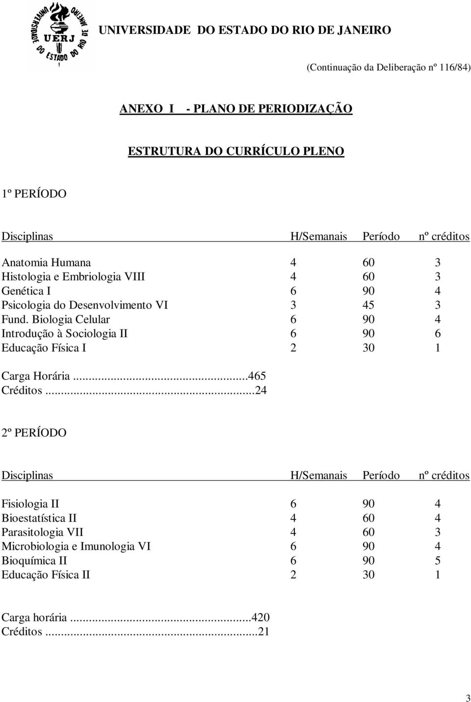 Biologia Celular 6 90 4 Introdução à Sociologia II 6 90 6 Educação Física I 2 30 1 Carga Horária...465 Créditos.