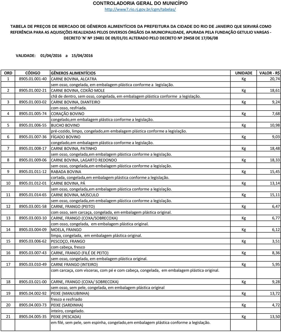 6 8905.01.007-36 FÍGADO BOVINO Kg 9,03 congelado,em embalagem plástica conforme a legislação. 7 8905.01.008-17 CARNE BOVINA, PATINHO Kg 18,48 sem osso, congelada,em embalagem plástica conforme a legislação.