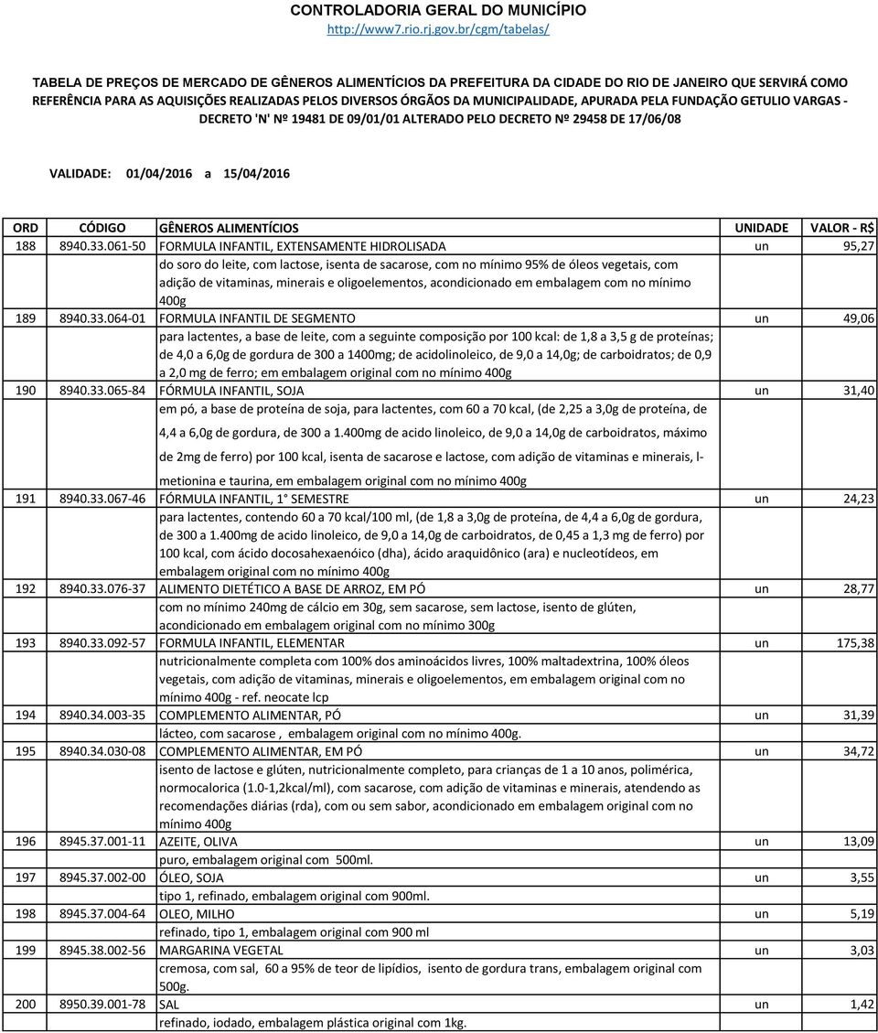 acondicionado em embalagem com no mínimo 400g 189 8940.33.