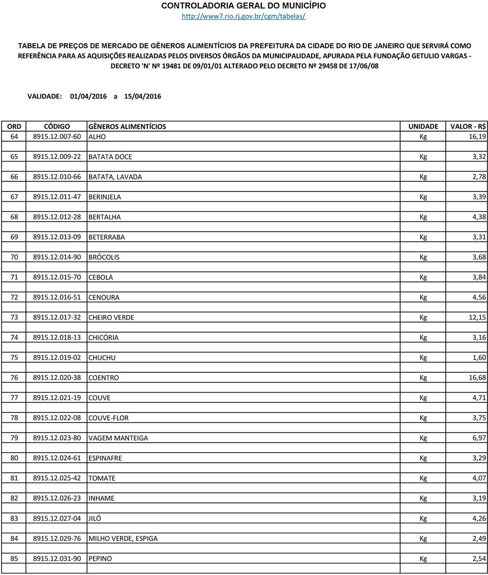 12.020-38 COENTRO Kg 16,68 77 8915.12.021-19 COUVE Kg 4,71 78 8915.12.022-08 COUVE-FLOR Kg 3,75 79 8915.12.023-80 VAGEM MANTEIGA Kg 6,97 80 8915.12.024-61 ESPINAFRE Kg 3,29 81 8915.12.025-42 TOMATE Kg 4,07 82 8915.