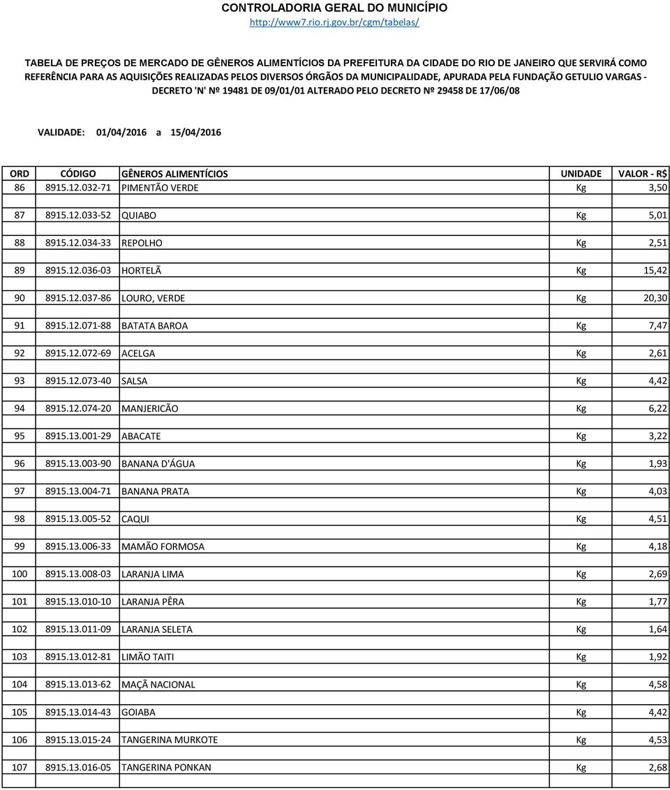 13.005-52 CAQUI Kg 4,51 99 8915.13.006-33 MAMÃO FORMOSA Kg 4,18 100 8915.13.008-03 LARANJA LIMA Kg 2,69 101 8915.13.010-10 LARANJA PÊRA Kg 1,77 102 8915.13.011-09 LARANJA SELETA Kg 1,64 103 8915.13.012-81 LIMÃO TAITI Kg 1,92 104 8915.