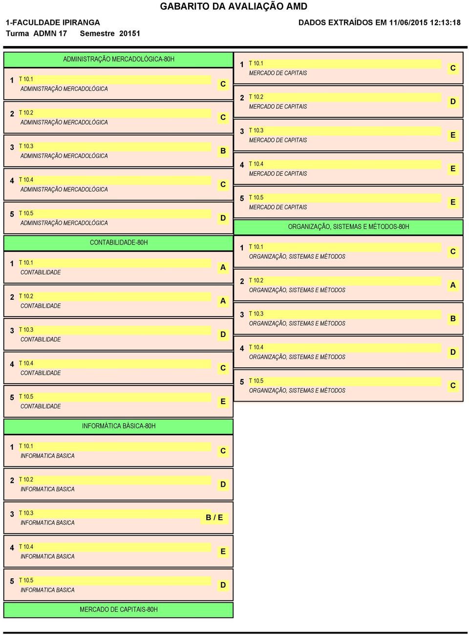 ONTILI ONTILI T 0. ONTILI ONTILI T 0. ONTILI ONTILI-80H T 0. ORGNIZÇÃO, SISTMS MÉTOOS ORGNIZÇÃO, SISTMS MÉTOOS T 0.