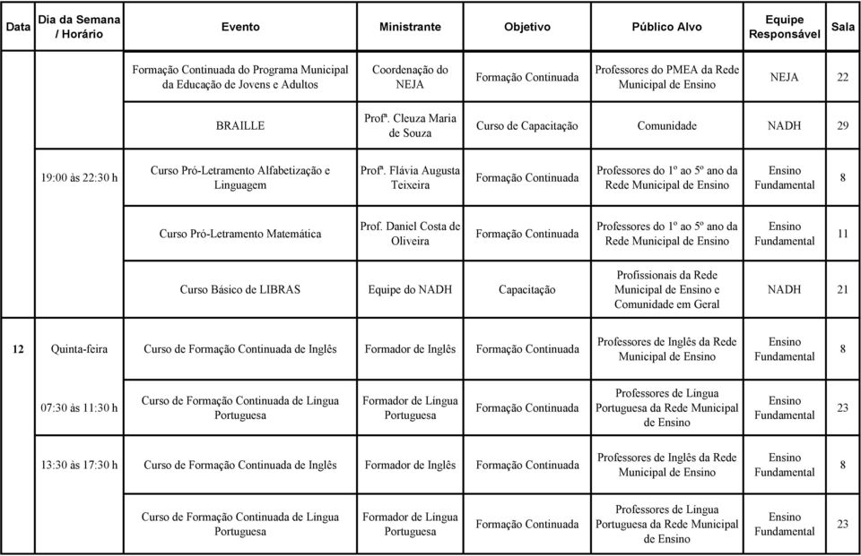 Flávia Augusta Teixeira Professores do 1º ao 5º ano da Rede Municipal de Curso Pró-Letramento Matemática Prof.