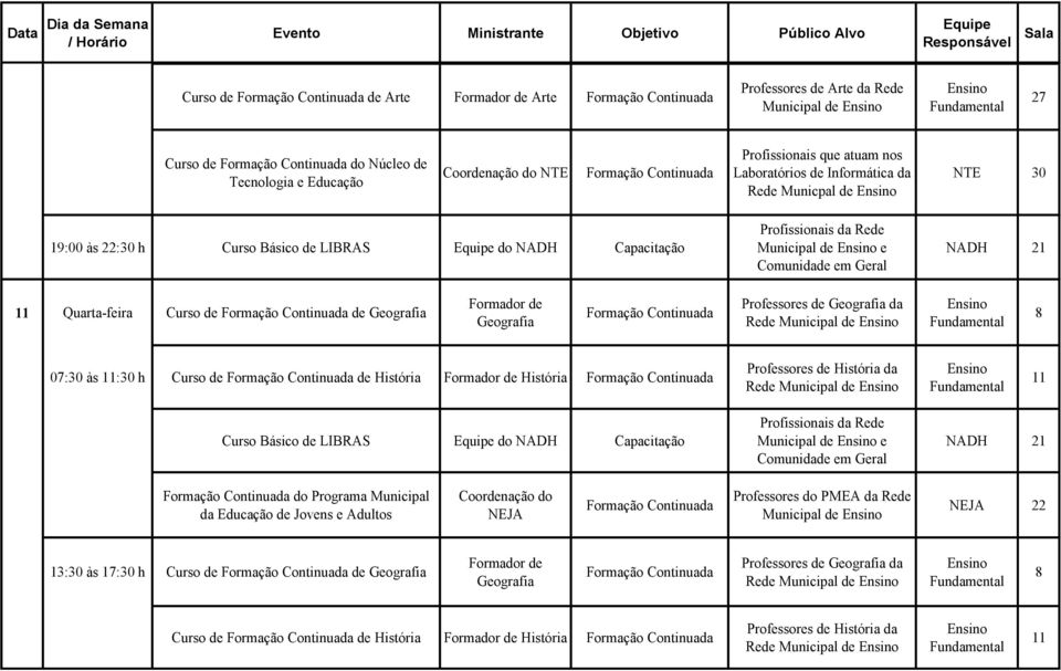 História História Professores de História da Rede Municipal de Curso Básico de LIBRAS do NADH Capacitação Municipal de e do Programa Municipal da Educação de Jovens e Adultos NEJA Professores