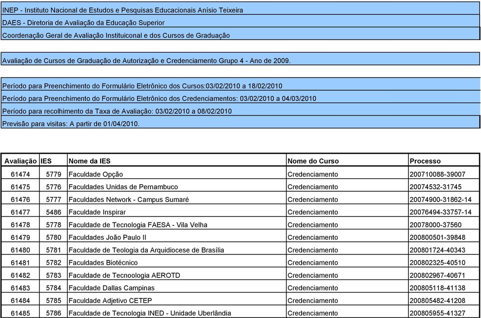 Período para Preenchimento do Formulário Eletrônico dos Cursos:03/02/2010 a 18/02/2010 Período para Preenchimento do Formulário Eletrônico dos Credenciamentos: 03/02/2010 a 04/03/2010 Período para